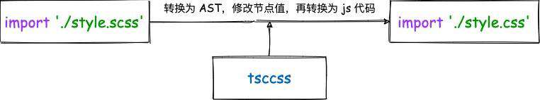 这样入门 js 抽象语法树(AST)，从此我来到了一个新世界